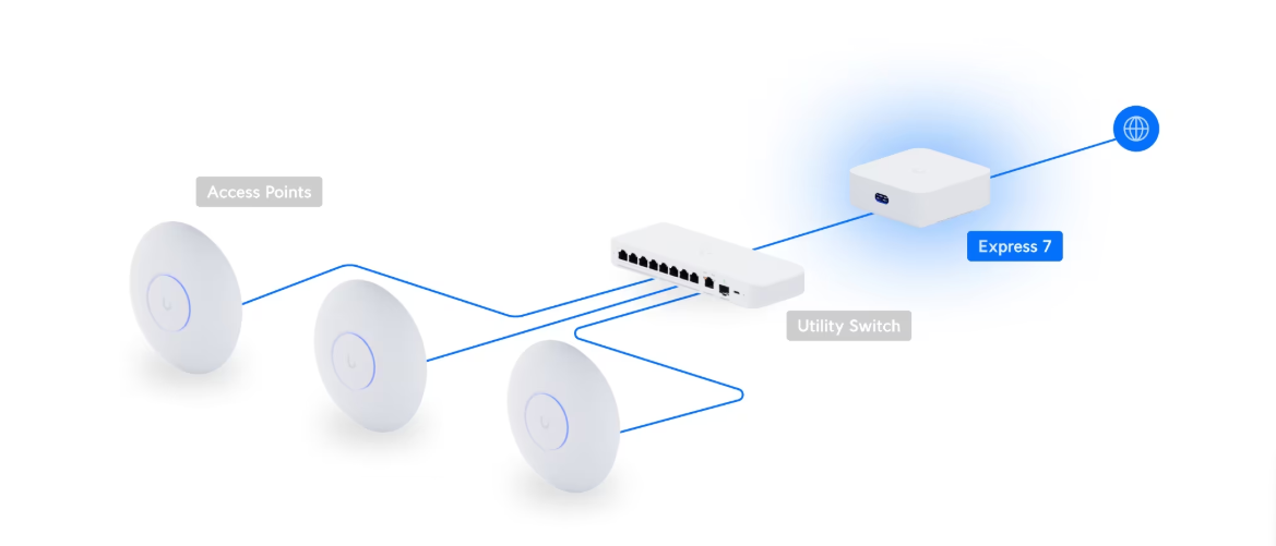 UniFi Express 7 (UX7) - Image 5