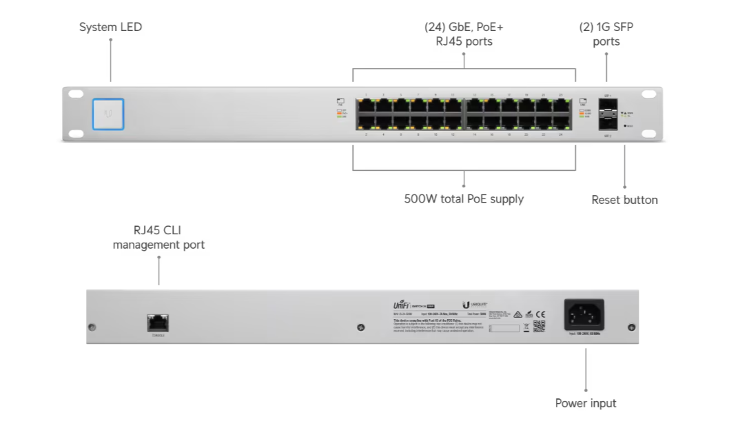 Standard 24 PoE Hi-Power (Gen1) (US-24-500W) - Image 3