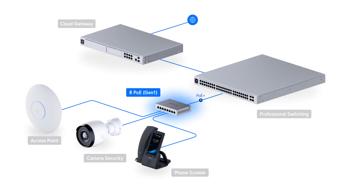Switch-8-PoE (US-8-60W) - Image 5