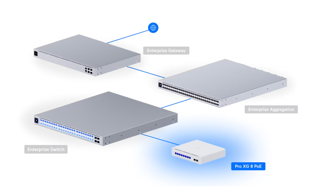 Switch-Pro-XG-8-PoE (USW-Pro-XG-8-PoE) - Image 4