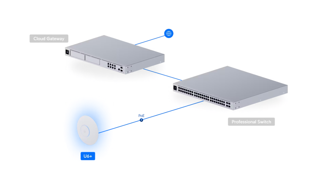 Access Point U6 Plus (U6+) - Image 7