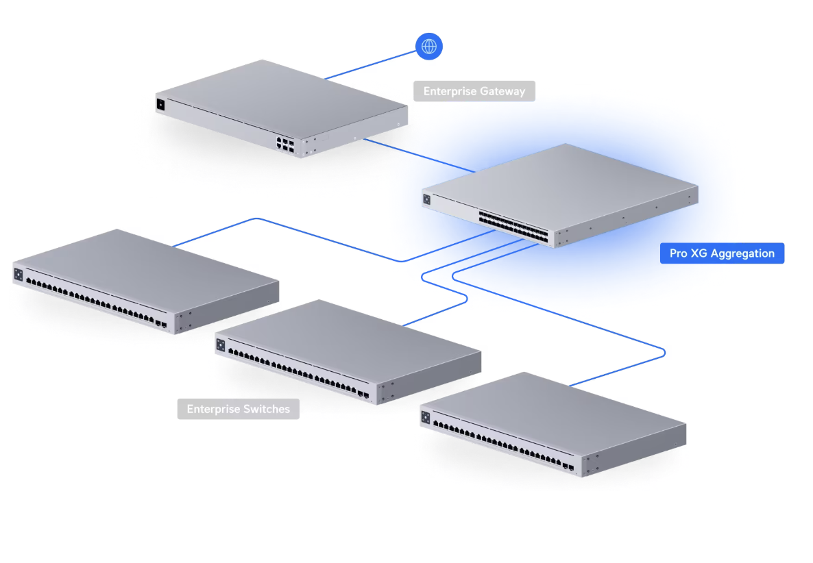 Ubiquiti UniFi Pro XG Aggregation USW-Pro-XG-Aggregation - Image 5