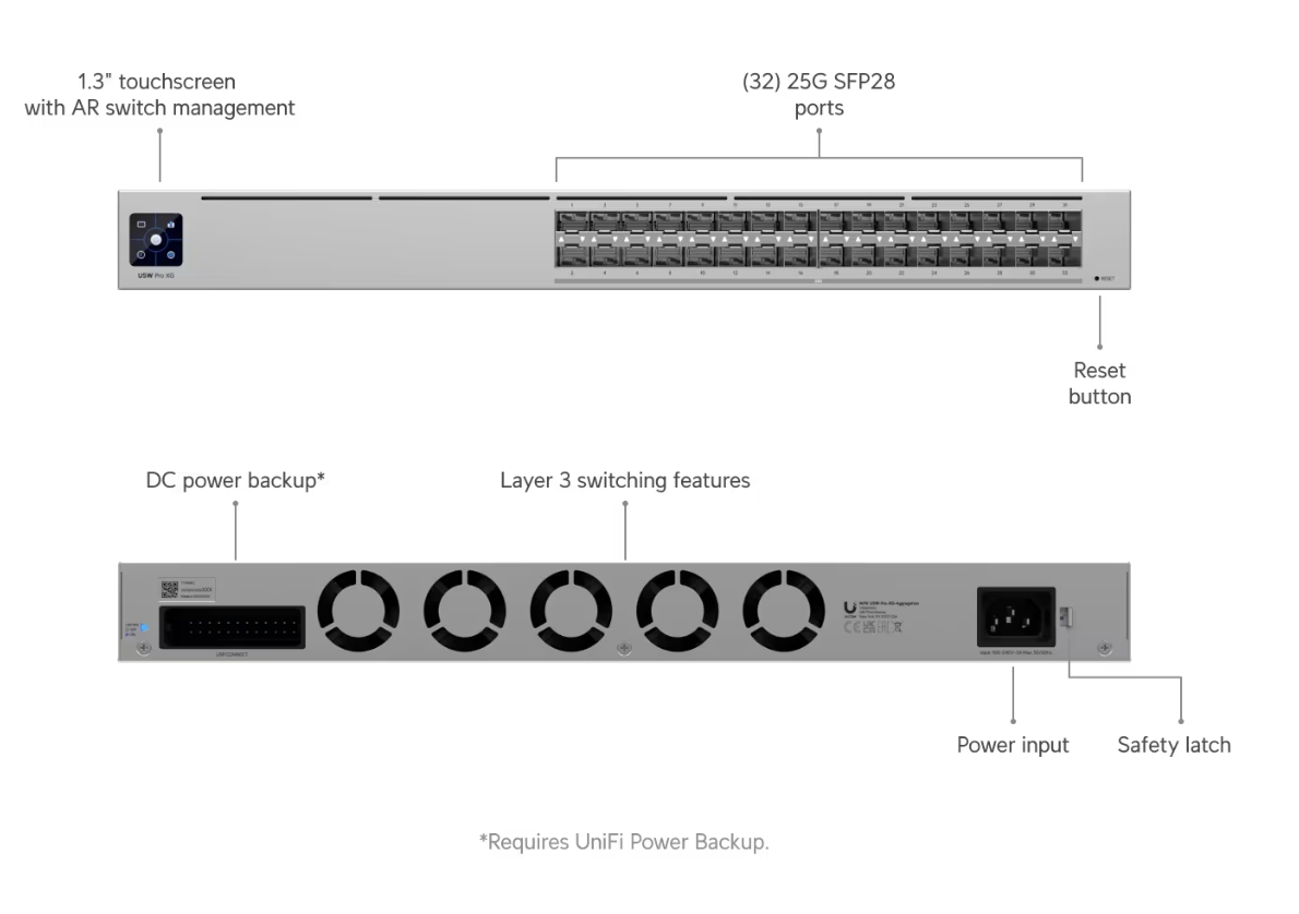 Ubiquiti UniFi Pro XG Aggregation USW-Pro-XG-Aggregation - Image 7