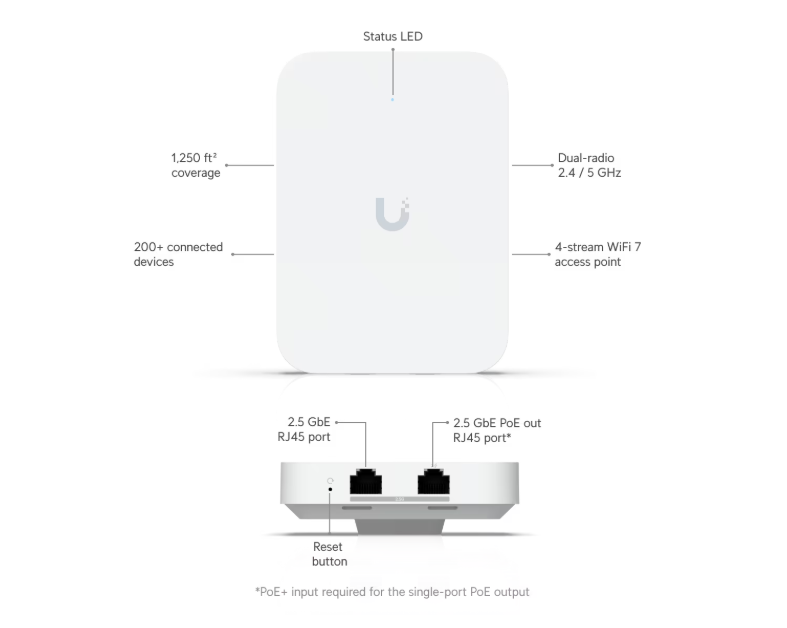 Access Point U7 In-Wall (U7-IW) - Image 3