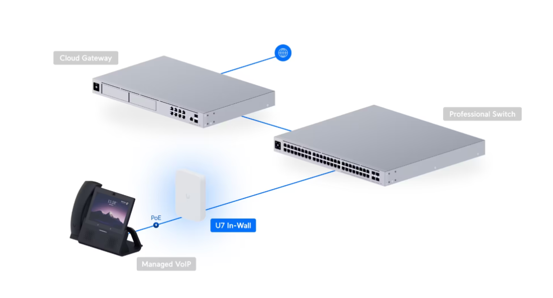 Access Point U7 In-Wall (U7-IW) - Image 5