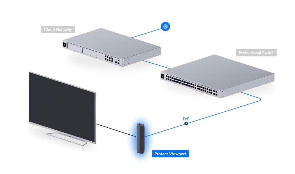 Protect Viewport (UFP-VIEWPORT) - Image 4