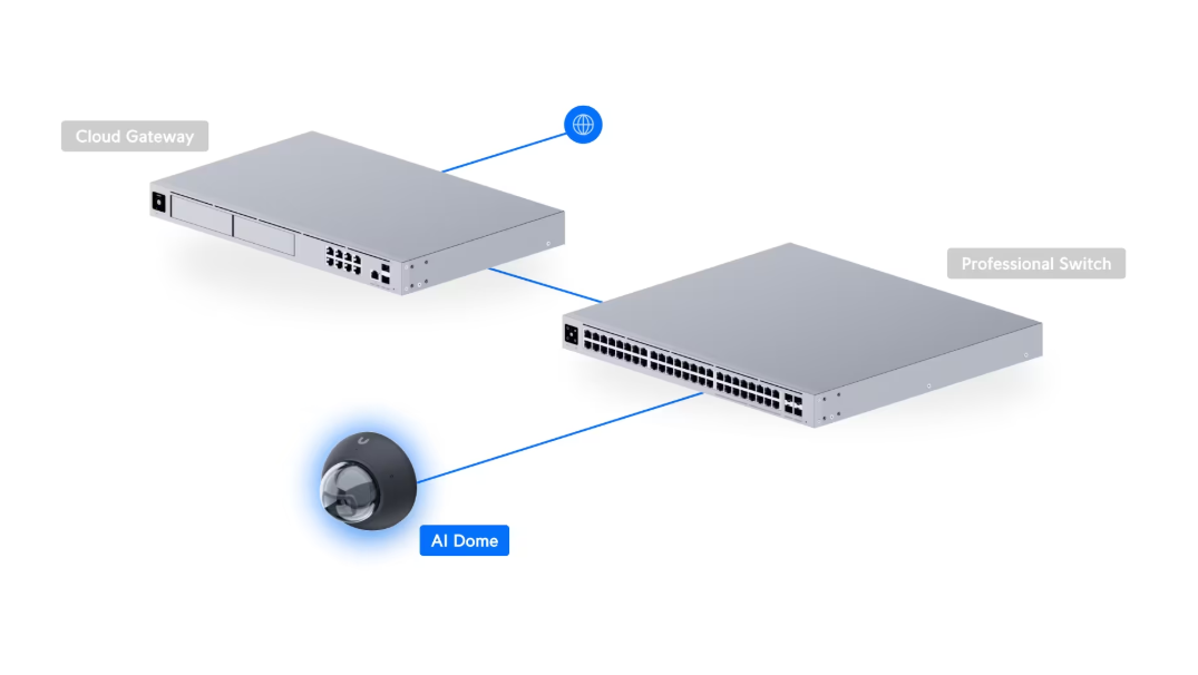 Camera AI Dome (UVC-AI-Dome-B) - Image 5
