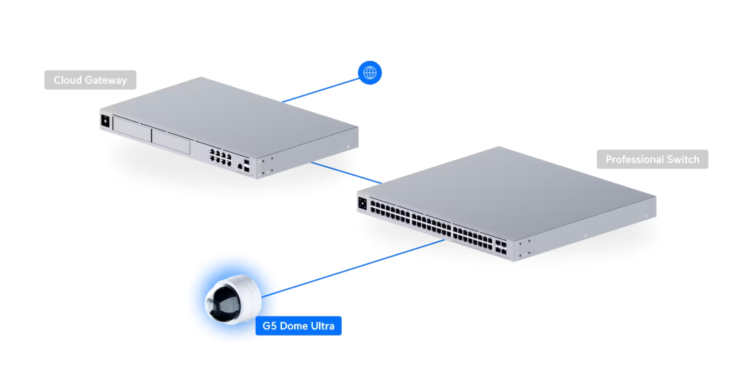 G5 Dome Ultra (UVC-G5-Dome-Ultra-B) - Image 3