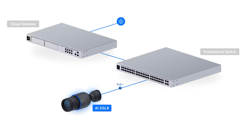 Camera AI DSLR (UVC-AI-DSLR) - Image 5