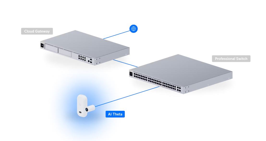 Camera AI Theta (UVC-AI-Theta) - Image 5
