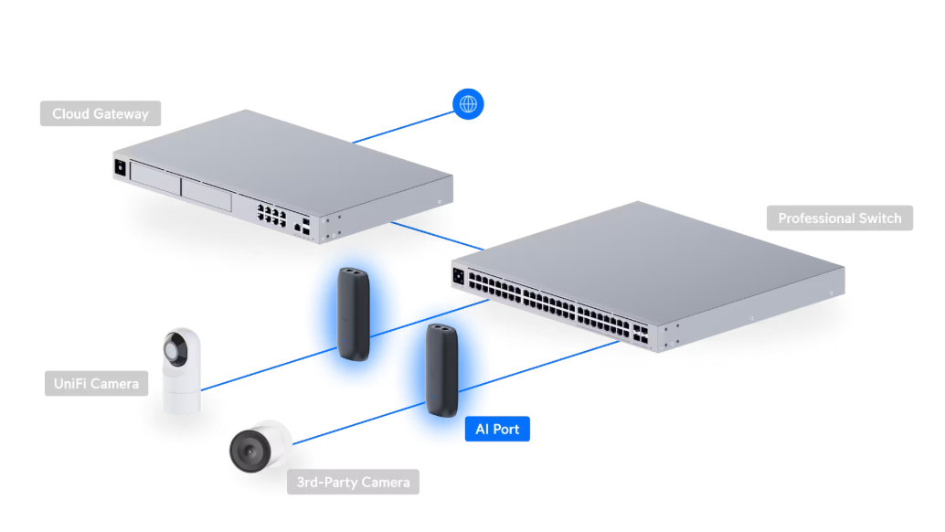 AI Port (UP-AI-Port) - Image 4