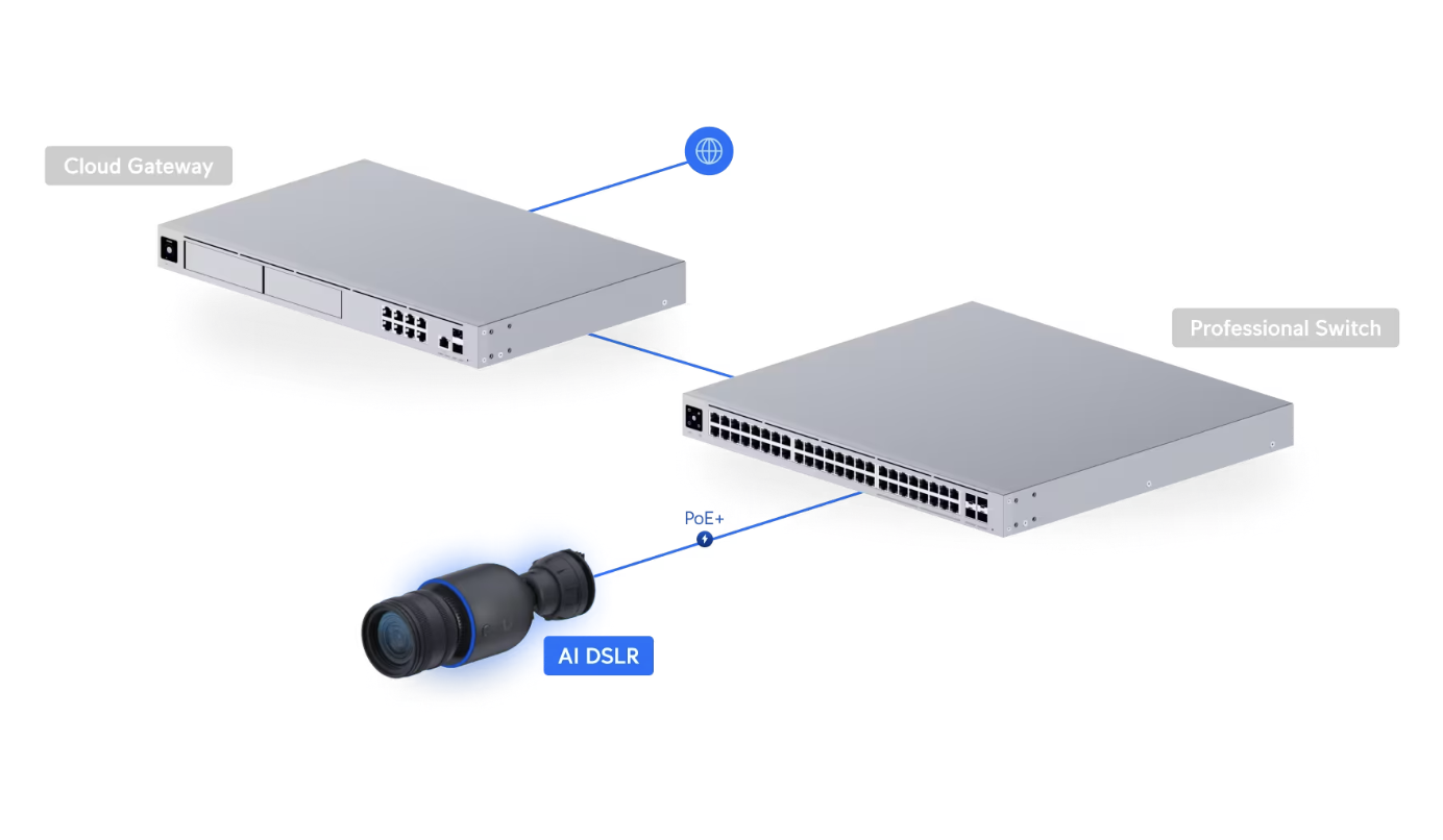 Ubiquiti UniFi AI DSLR UVC-AI-DSLR - Image 4