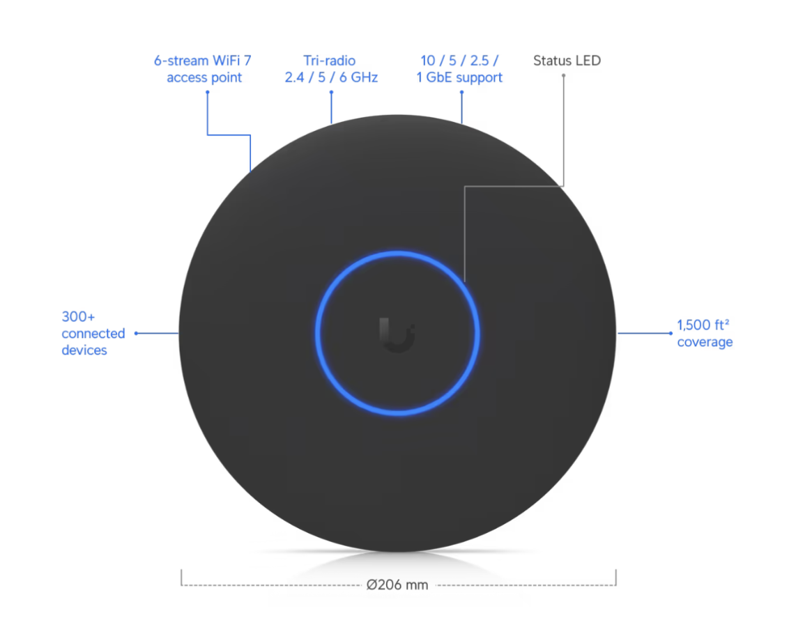 Ubiquiti UniFi U7 Pro XG U7-Pro-XG - Image 3