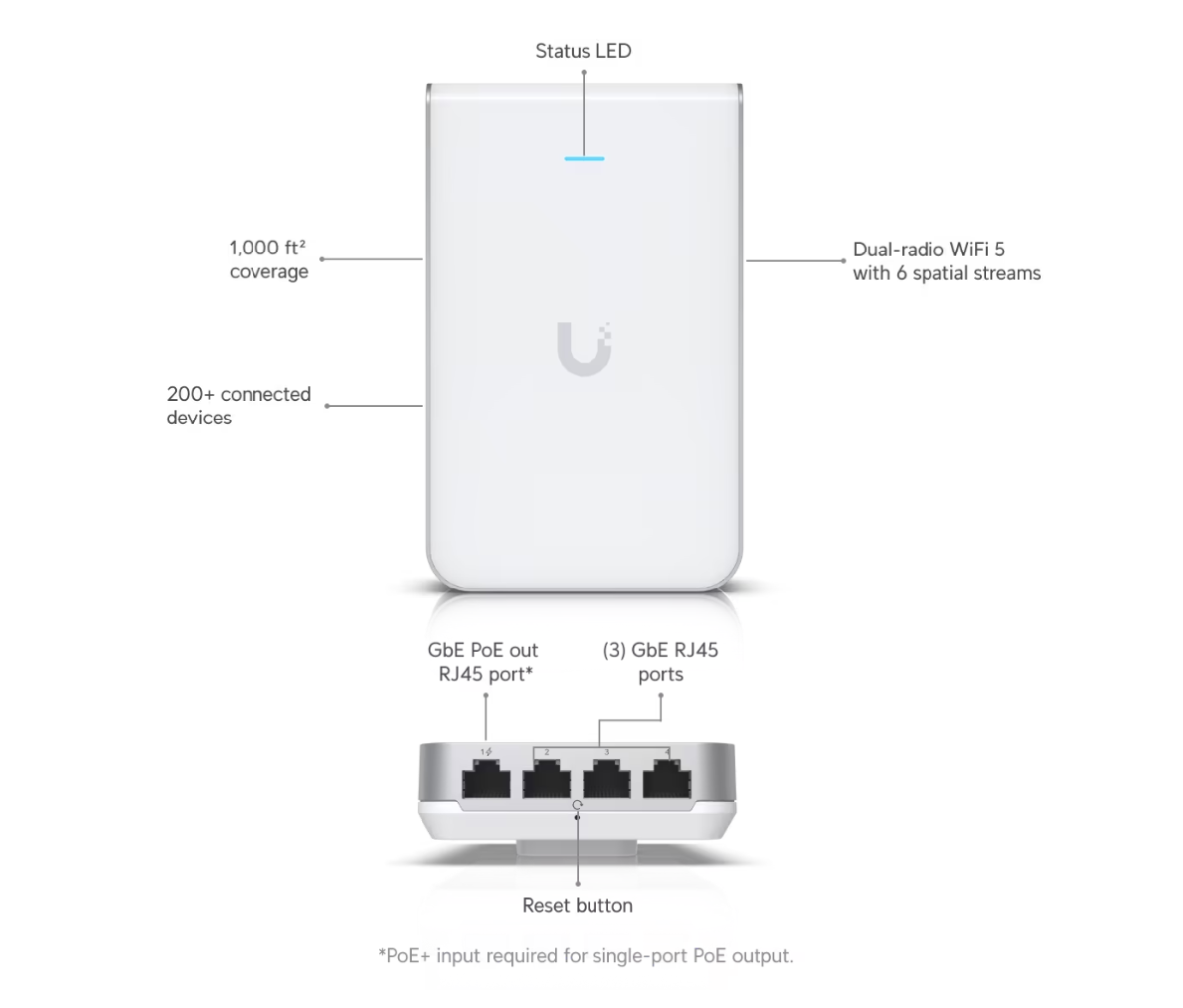 Ubiquiti UniFi In-Wall HD UAP-IW-HD - Image 2