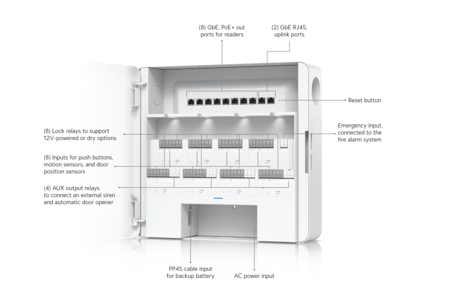 Enterprise Access Hub (EAH-8) - Image 3