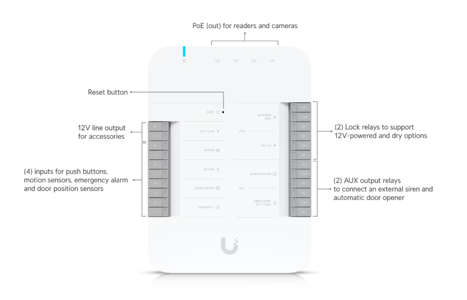 Access Door Hub (UA-Hub-Door) - Image 3