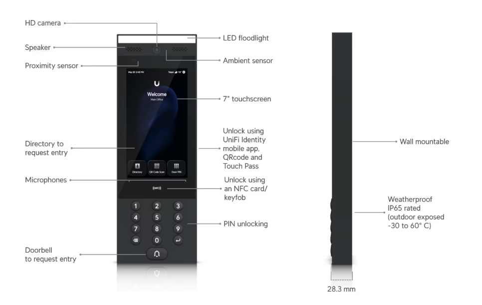 Access G3 Intercom (UA-G3-Intercom) - Image 3