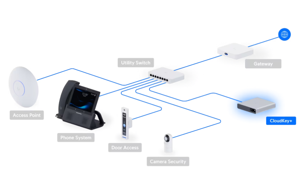 CloudKey+ (UCK-G2-SSD) - Image 5