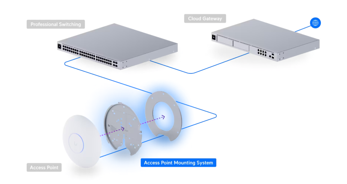 Flagship AP Replacement Mounting System (U-PRO-MP) - Image 4