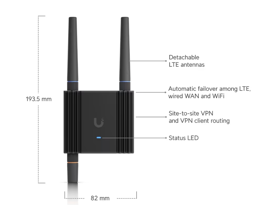 Ubiquiti UniFi Mobile Router Ultra UMR-Ultra-US - Image 3