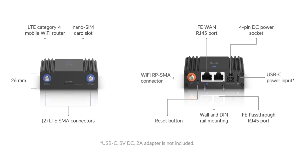 Ubiquiti UniFi Mobile Router Ultra UMR-Ultra-US - Image 4