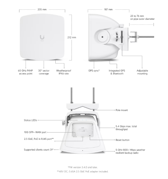 Wave Access Point (Wave-AP) - Image 3
