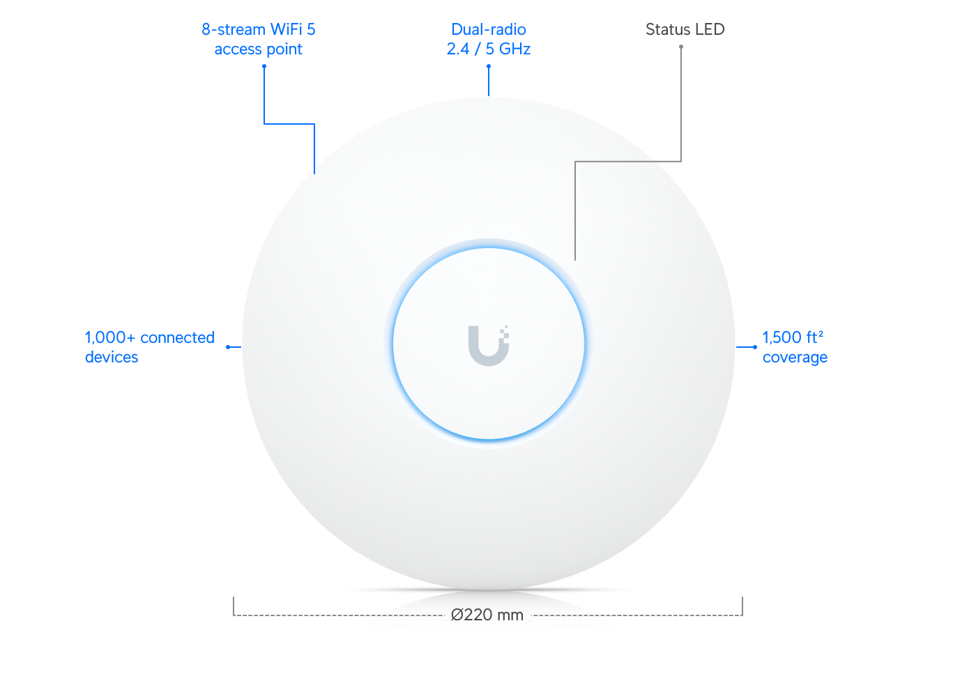 Ubiquiti UniFi AC SHD UAP-AC-SHD - Image 2