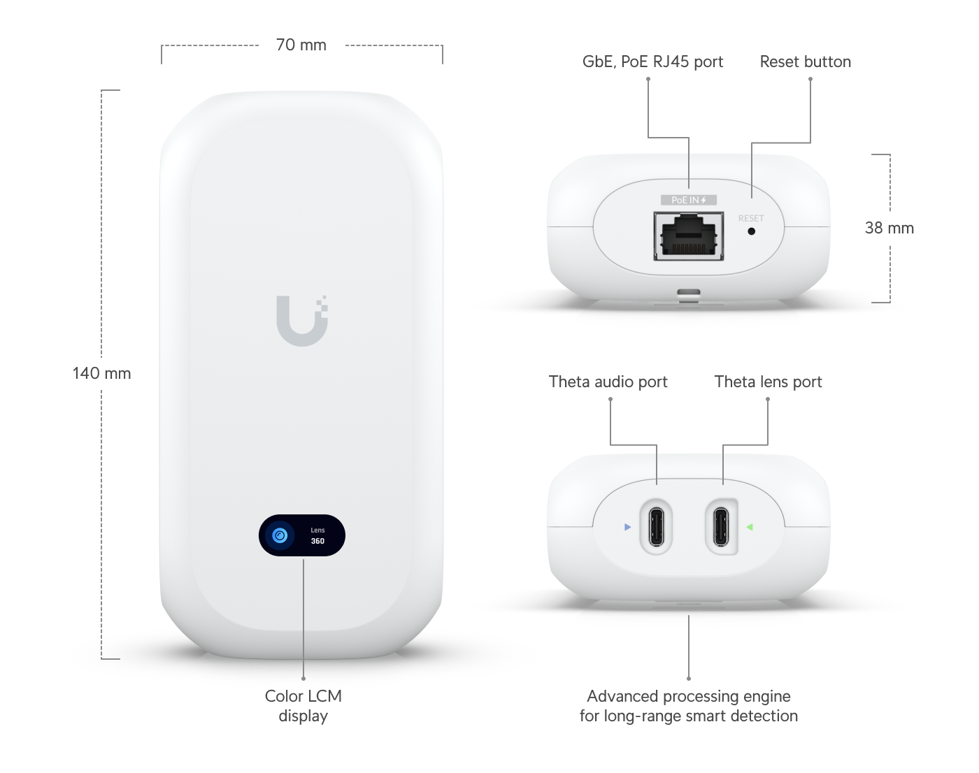 AI Theta Hub (UVC-AI-Theta-Hub) - Image 5