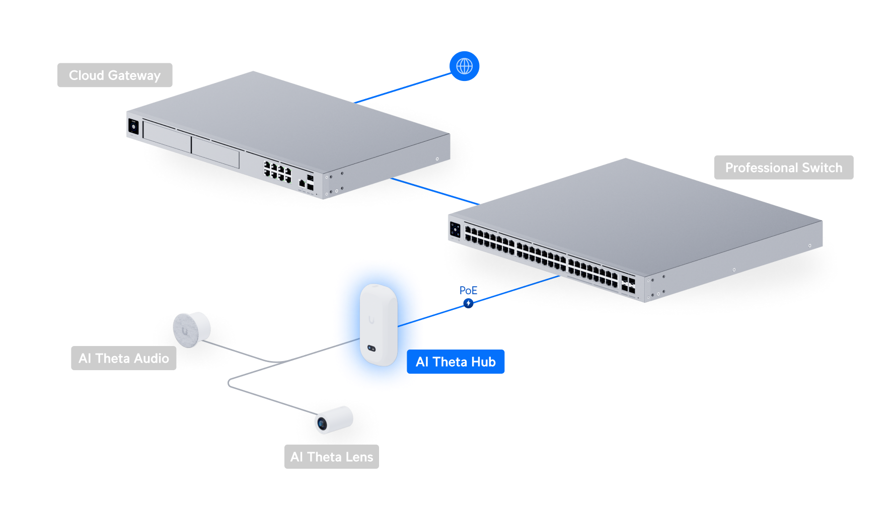 AI Theta Hub (UVC-AI-Theta-Hub) - Image 6