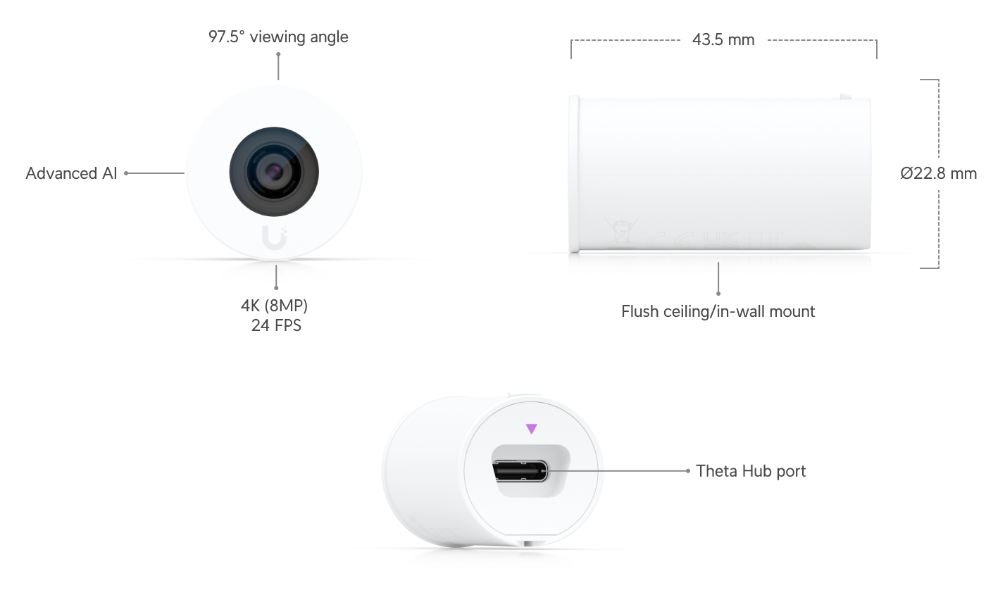 AI Theta Lens (UVC-AI-Theta-Lens) - Image 4
