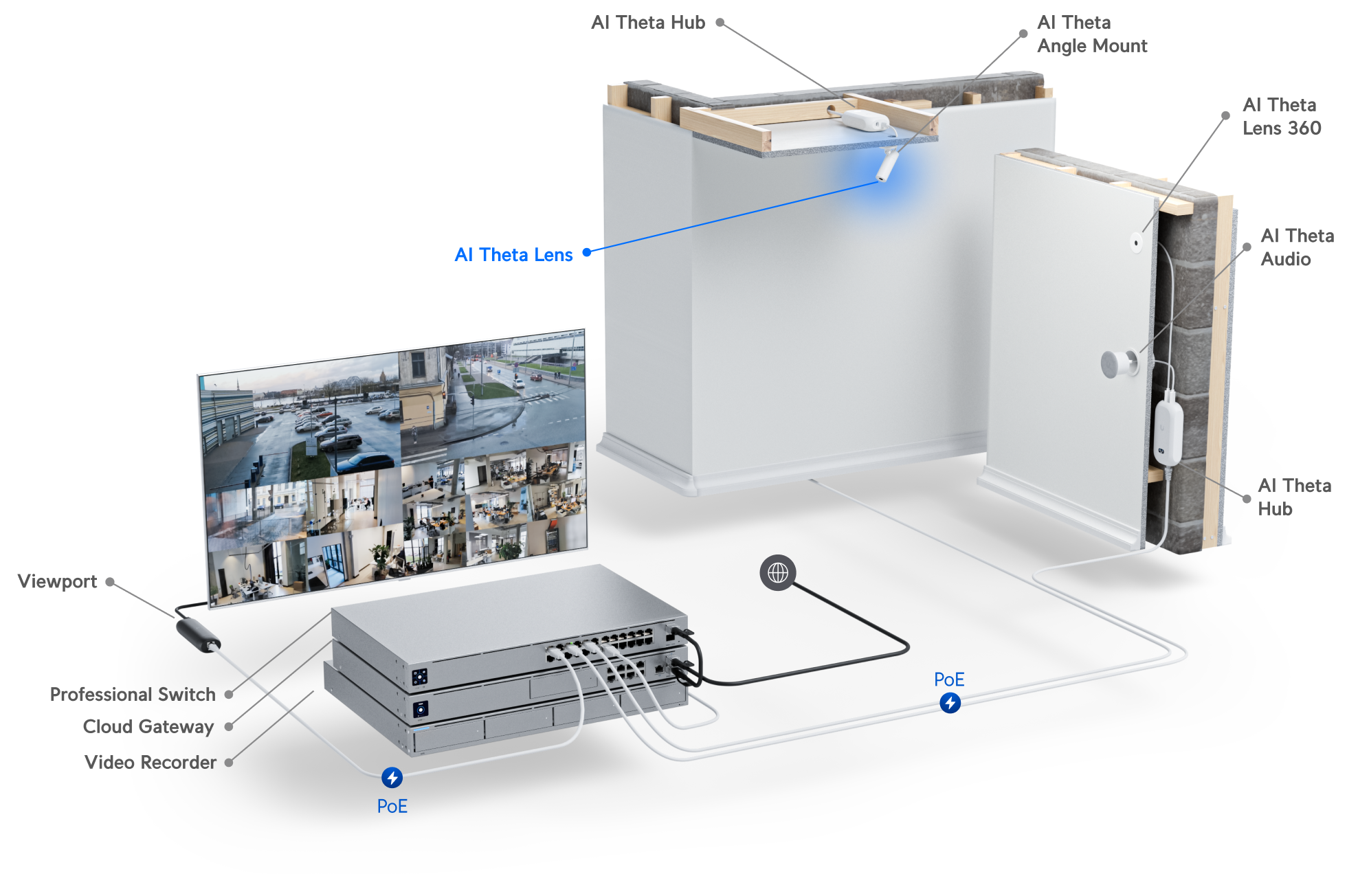 AI Theta Lens (UVC-AI-Theta-Lens) - Image 5
