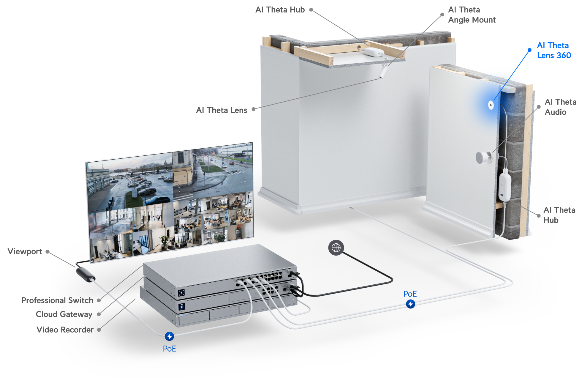 AI Theta 360 Lens (UVC-AI-Theta-Lens-360) - Image 4