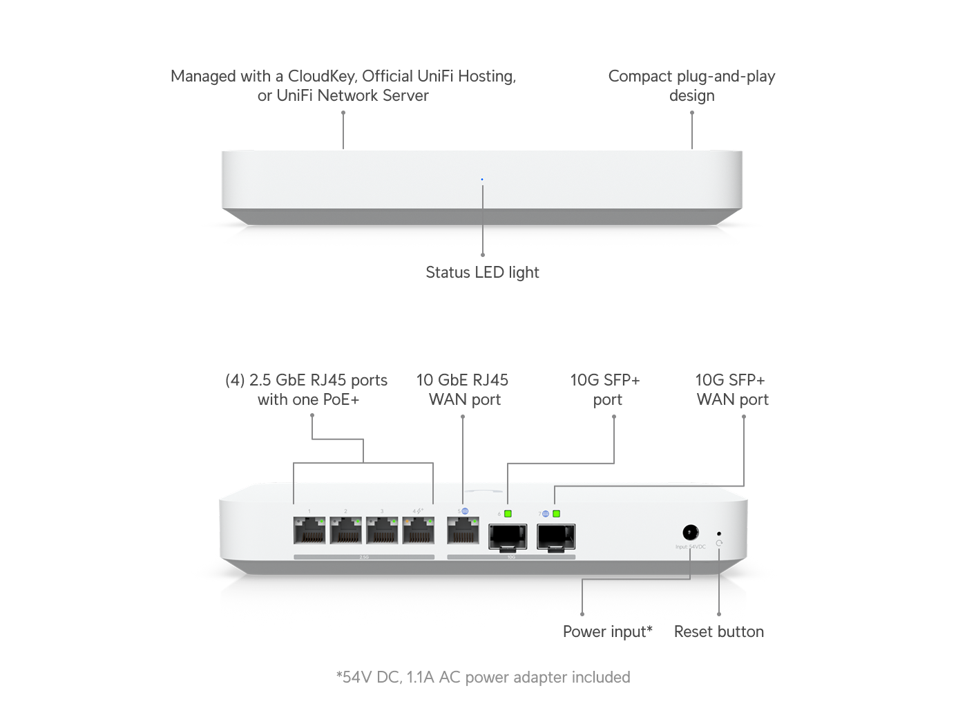 Gateway Fiber (UXG-Fiber) - Image 4