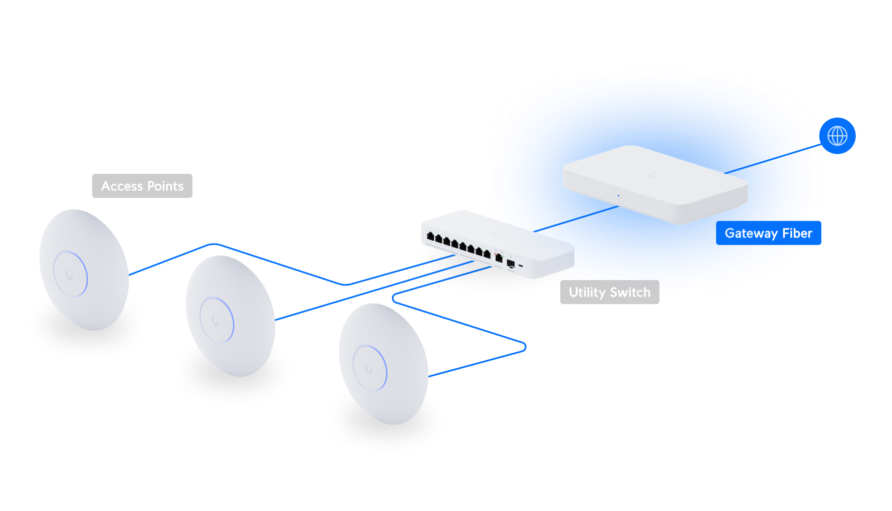 Gateway Fiber (UXG-Fiber) - Image 5